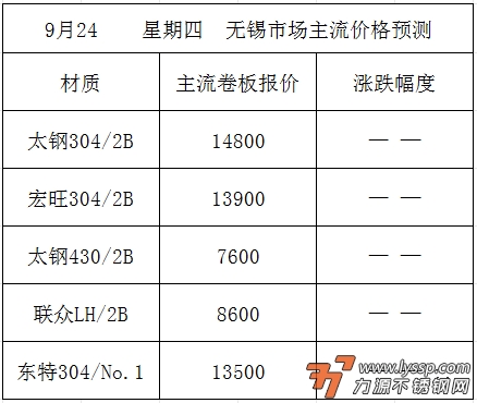 佛山不锈钢行情